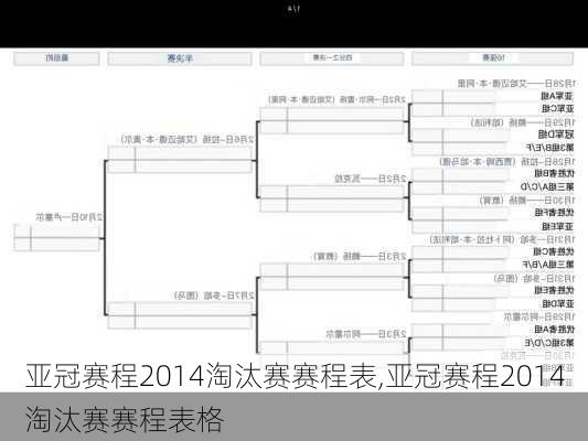 亚冠赛程2014淘汰赛赛程表,亚冠赛程2014淘汰赛赛程表格