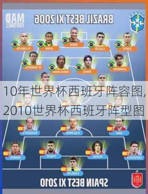 10年世界杯西班牙阵容图,2010世界杯西班牙阵型图