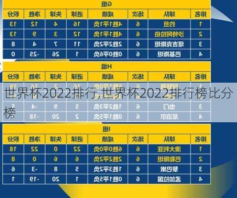 世界杯2022排行,世界杯2022排行榜比分榜