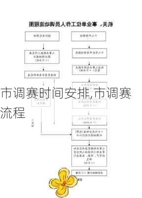 市调赛时间安排,市调赛流程