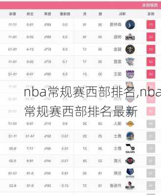 nba常规赛西部排名,nba常规赛西部排名最新