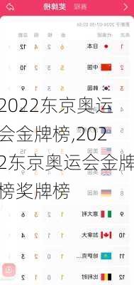 2022东京奥运会金牌榜,2022东京奥运会金牌榜奖牌榜