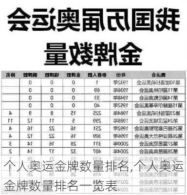 个人奥运金牌数量排名,个人奥运金牌数量排名一览表