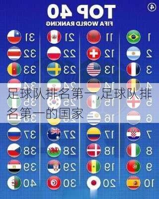 足球队排名第一,足球队排名第一的国家