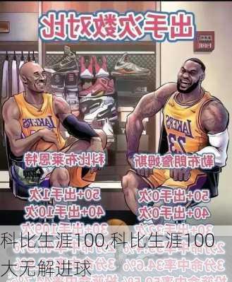 科比生涯100,科比生涯100大无解进球