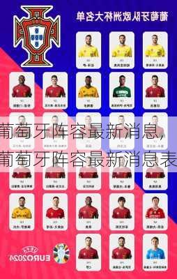 葡萄牙阵容最新消息,葡萄牙阵容最新消息表