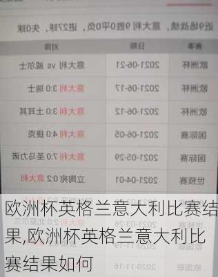 欧洲杯英格兰意大利比赛结果,欧洲杯英格兰意大利比赛结果如何