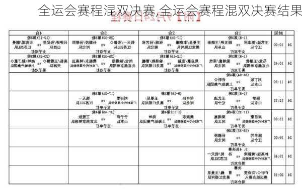 全运会赛程混双决赛,全运会赛程混双决赛结果