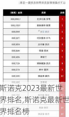 斯诺克2023最新世界排名,斯诺克最新世界排名榜
