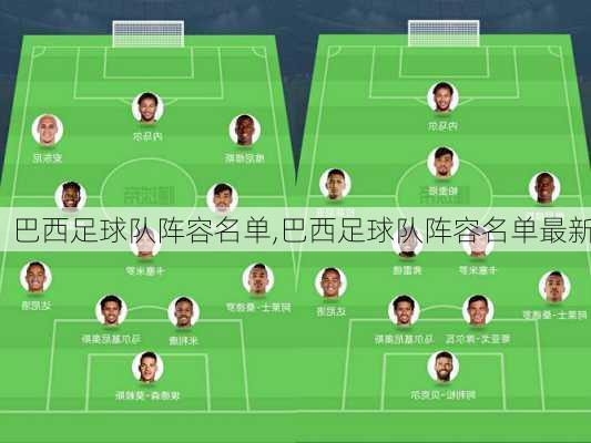 巴西足球队阵容名单,巴西足球队阵容名单最新