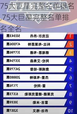 75大巨星完整名单排名,75大巨星完整名单排名全名