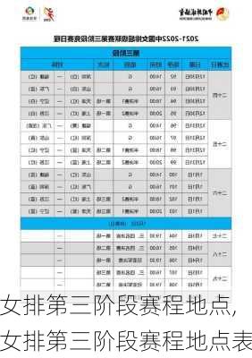 女排第三阶段赛程地点,女排第三阶段赛程地点表