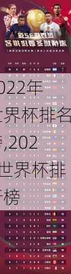 2022年世界杯排名榜,2022世界杯排行榜