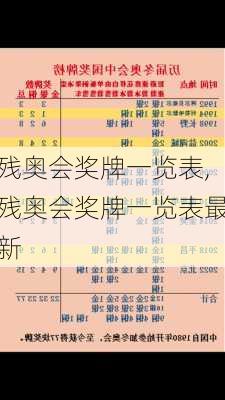 残奥会奖牌一览表,残奥会奖牌一览表最新
