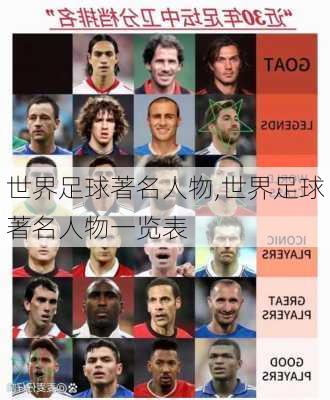 世界足球著名人物,世界足球著名人物一览表