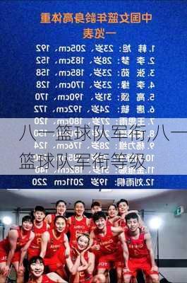 八一篮球队军衔,八一篮球队军衔等级