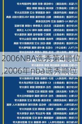2006NBA选秀第4顺位,2006年nba选秀顺位