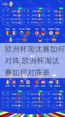 欧洲杯淘汰赛如何对阵,欧洲杯淘汰赛如何对阵表
