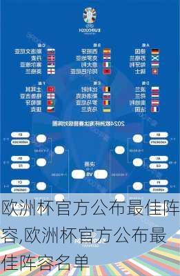 欧洲杯官方公布最佳阵容,欧洲杯官方公布最佳阵容名单