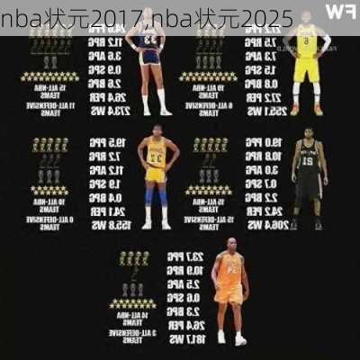 nba状元2017,nba状元2025