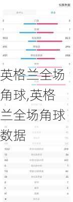英格兰全场角球,英格兰全场角球数据