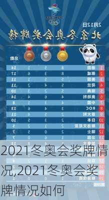 2021冬奥会奖牌情况,2021冬奥会奖牌情况如何