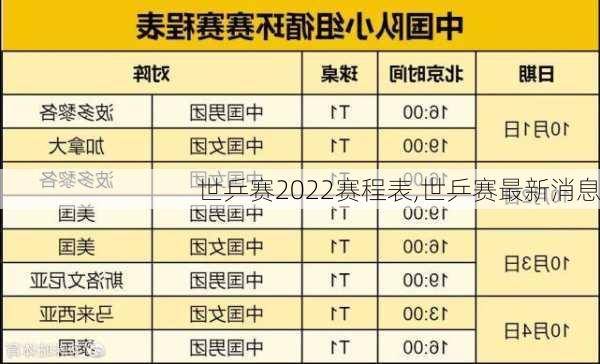 世乒赛2022赛程表,世乒赛最新消息