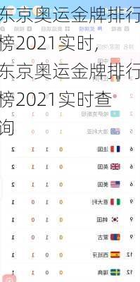 东京奥运金牌排行榜2021实时,东京奥运金牌排行榜2021实时查询