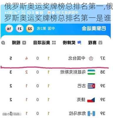 俄罗斯奥运奖牌榜总排名第一,俄罗斯奥运奖牌榜总排名第一是谁