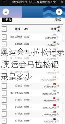 奥运会马拉松记录,奥运会马拉松记录是多少