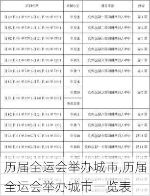 历届全运会举办城市,历届全运会举办城市一览表