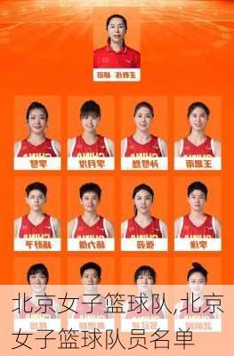 北京女子篮球队,北京女子篮球队员名单