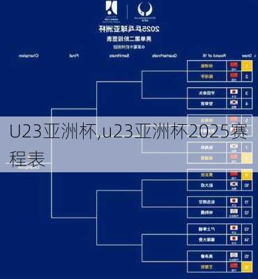 U23亚洲杯,u23亚洲杯2025赛程表
