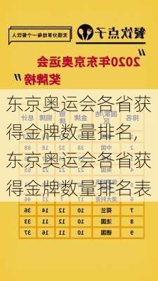 东京奥运会各省获得金牌数量排名,东京奥运会各省获得金牌数量排名表