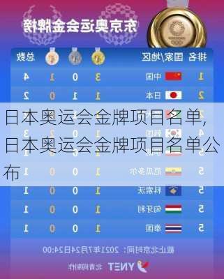 日本奥运会金牌项目名单,日本奥运会金牌项目名单公布