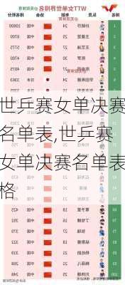 世乒赛女单决赛名单表,世乒赛女单决赛名单表格