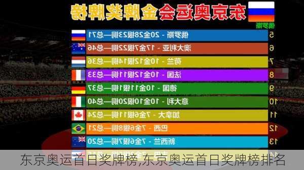 东京奥运首日奖牌榜,东京奥运首日奖牌榜排名