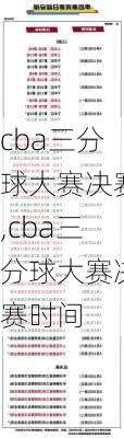 cba三分球大赛决赛,cba三分球大赛决赛时间
