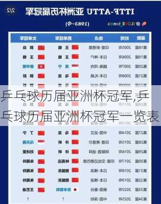乒乓球历届亚洲杯冠军,乒乓球历届亚洲杯冠军一览表