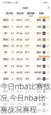 今日nba比赛战况,今日nba比赛战况赛程