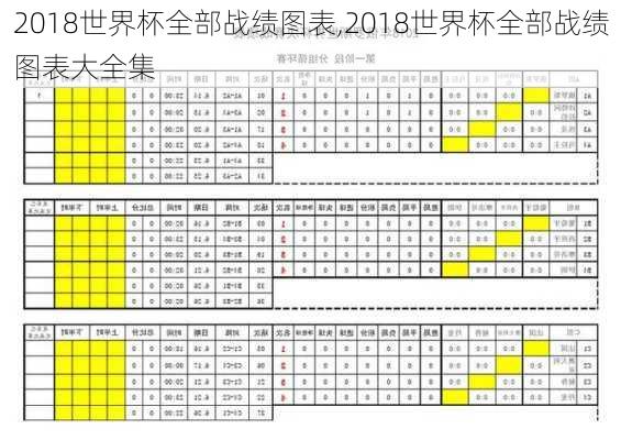 2018世界杯全部战绩图表,2018世界杯全部战绩图表大全集
