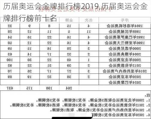 历届奥运会金牌排行榜2019,历届奥运会金牌排行榜前十名