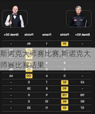 斯诺克大师赛比赛,斯诺克大师赛比赛结果