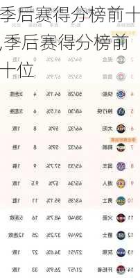 季后赛得分榜前十,季后赛得分榜前十位