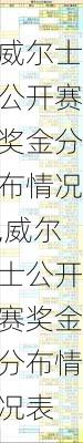 威尔士公开赛奖金分布情况,威尔士公开赛奖金分布情况表