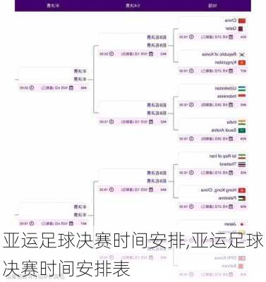 亚运足球决赛时间安排,亚运足球决赛时间安排表