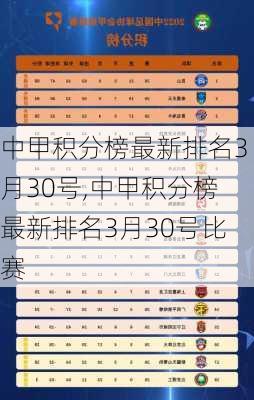 中甲积分榜最新排名3月30号,中甲积分榜最新排名3月30号比赛