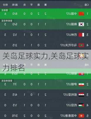 关岛足球实力,关岛足球实力排名
