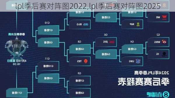 lpl季后赛对阵图2022,lpl季后赛对阵图2025