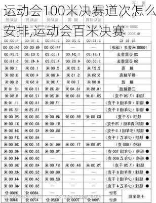 运动会100米决赛道次怎么安排,运动会百米决赛